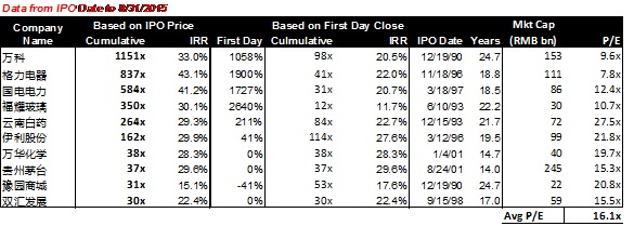 李錄：價(jià)值投資在中國(guó)的展望（下）