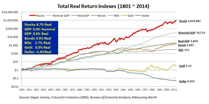 李錄：價(jià)值投資在中國(guó)的展望（上）