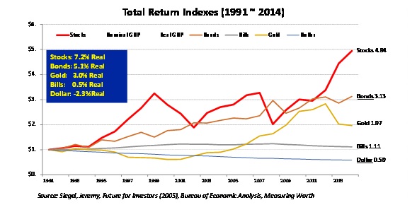 李錄：價(jià)值投資在中國(guó)的展望（下）