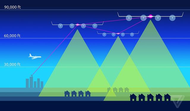 Facebook互聯(lián)網(wǎng)服務(wù)無(wú)人機(jī)首次試飛，表現(xiàn)超出預(yù)期