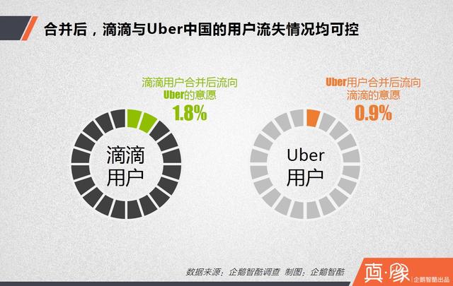 大合并之后，滴滴的三大短期利好和四大長期利好|真象大數(shù)據(jù)