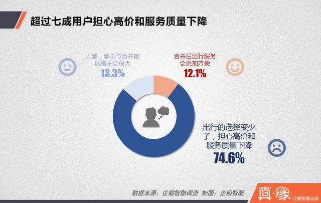 大合并之后，滴滴的三大短期利好和四大長期利好|真象大數(shù)據(jù)