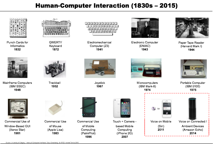 一文讀懂蘋果和Google的人工智能理念、布局和預(yù)期 