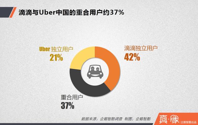 大合并之后，滴滴的三大短期利好和四大長期利好|真象大數(shù)據(jù)