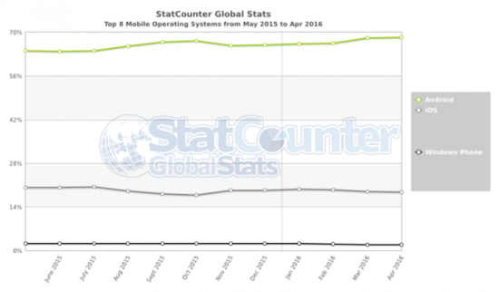 一文讀懂蘋果和Google的人工智能理念、布局和預(yù)期 