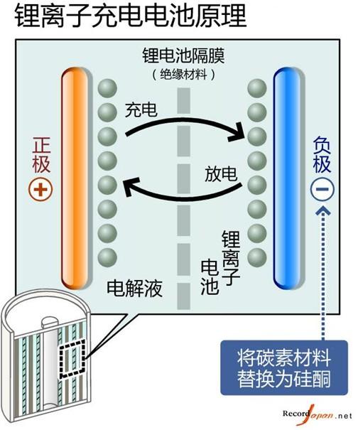 Note7電池故障的背后，三星手機(jī)成也“偏執(zhí)”敗也“偏執(zhí)” 