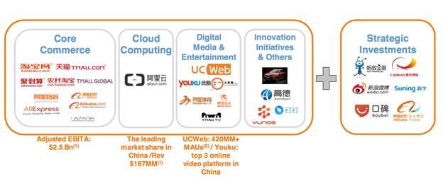那個走出中國后的阿里巴巴，你也許并不完全了解|企鵝智酷