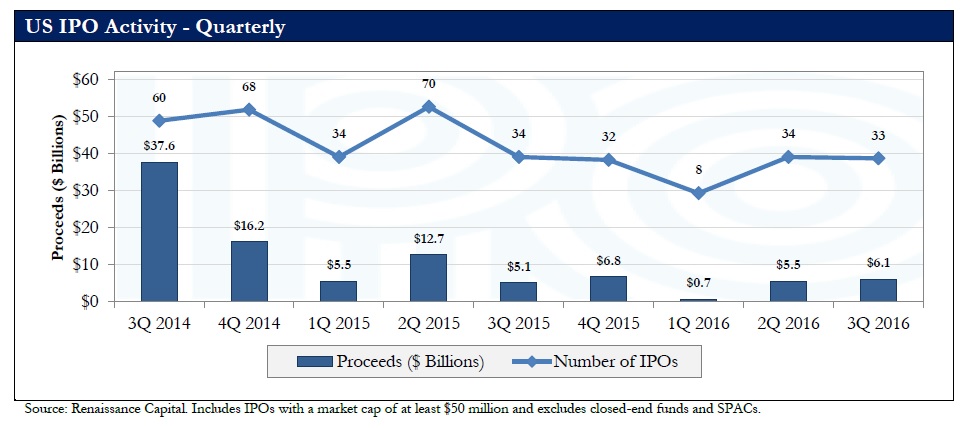 兩周內(nèi)三家云計(jì)算企業(yè)登陸納斯達(dá)克，IPO市場(chǎng)要回暖了？ 