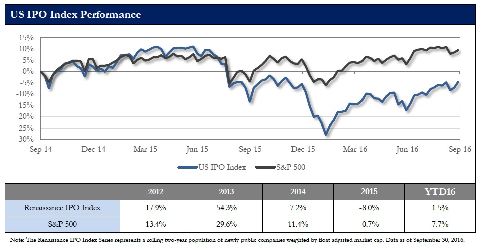 兩周內(nèi)三家云計(jì)算企業(yè)登陸納斯達(dá)克，IPO市場(chǎng)要回暖了？ 