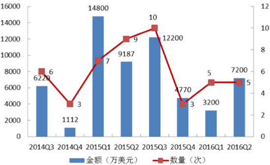 無人機(jī)火爆深圳“雙創(chuàng)周”，但它們還能“飛”多久？ 