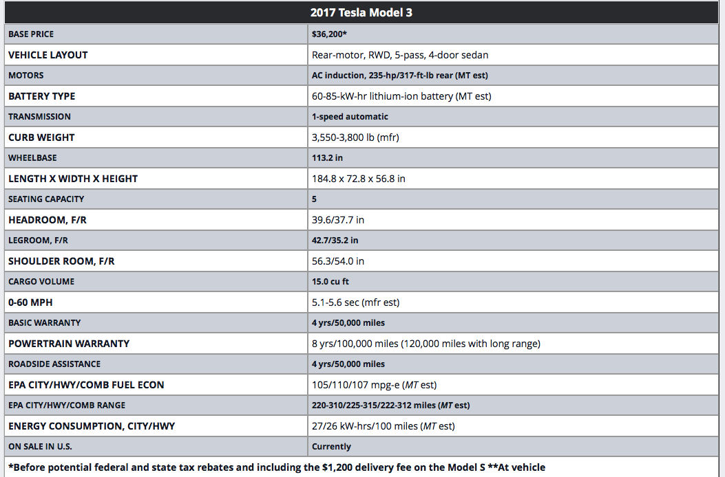 首批Model 3正式交付，特斯拉到了最為關(guān)鍵的時(shí)刻 