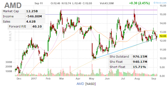 Jefferies給予NVDA的評級為買入，目標價為180美元。